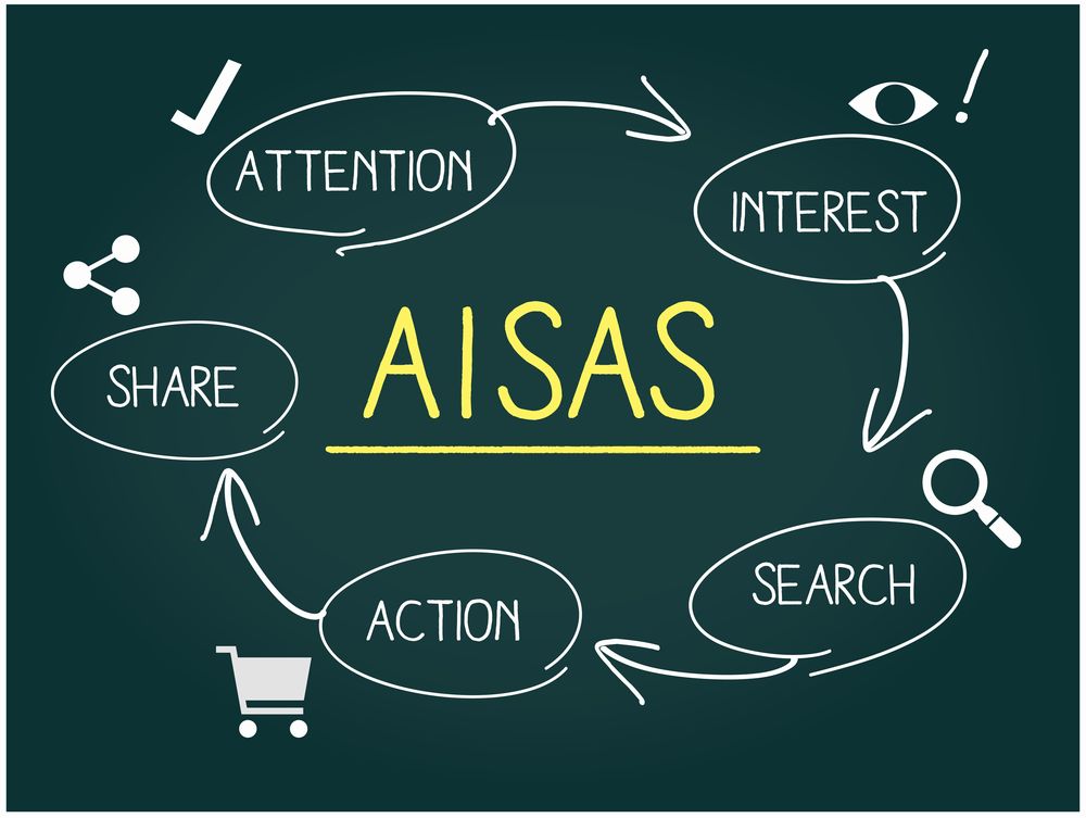 AISAS（アイサス）モデル